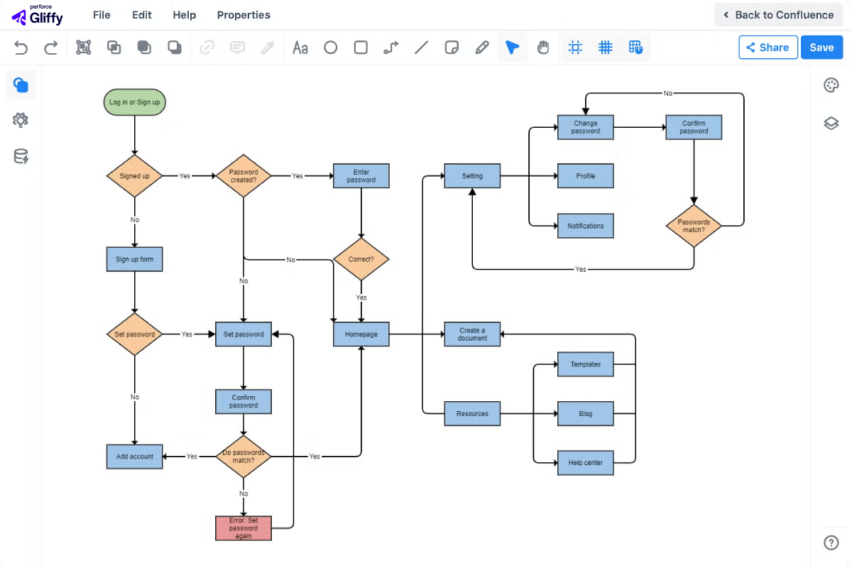 Flowchart screenshot.